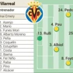 Alineación posible de Villarreal y Manchester United hoy en la final de la Europa League