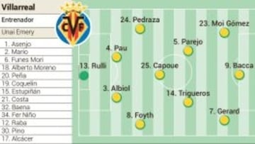 Alineación posible de Villarreal y Manchester United hoy en la final de la Europa League