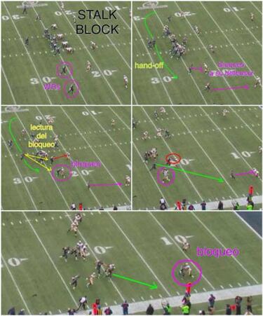 LECCIONES DE FOOTBALL: rutas y bloqueos de los receptores