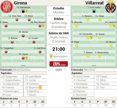 Banquillos calientes en Montilivi