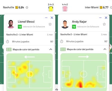 Andy Najar, de los mejores vs. Messi en Playoffs
