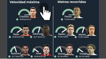 El desgaste f&iacute;sico de cada jugador y selecci&oacute;n durante el Mundial de Rusia 2018.