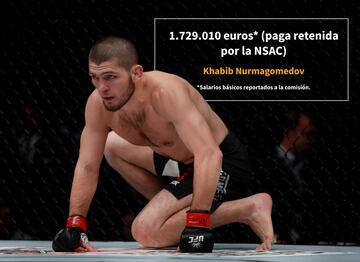 McGregor sigue liderando la lista de los salarios más altos de la UFC