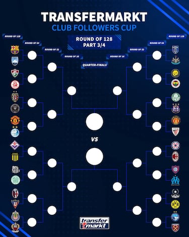 Pumas, fuera de los grandes equipos de México con más afición