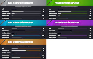 fortnite capitulo 4 temporada 3 tierras salvajes armas nuevas