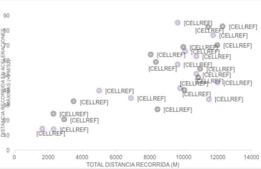Cristiano, un ciclón en Turín:  velocidad máxima de 33,7 km/h