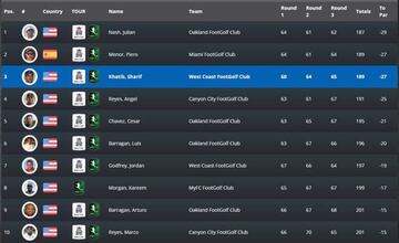 Tabla final del torneo.