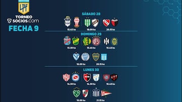 Torneo Liga Profesional 2021: horarios, partidos y fixture de la fecha 9