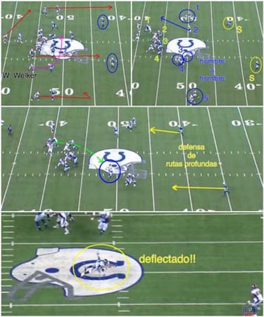 ANÁLISIS TÁCTICO: las claves del Broncos-Chargers divisional