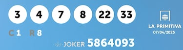 La Primitiva: comprobar los resultados del sorteo de hoy, lunes 7 de abril