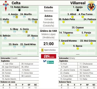 Gerard, en la casa de Aspas