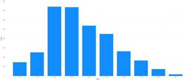 Mapa de casos y muertes por coronavirus por departamentos en Colombia: hoy, 20 de mayo