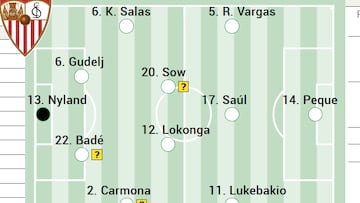 Un posible once del Sevilla.