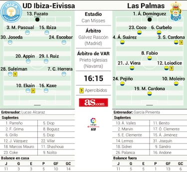 A por la primera victoria de 2023