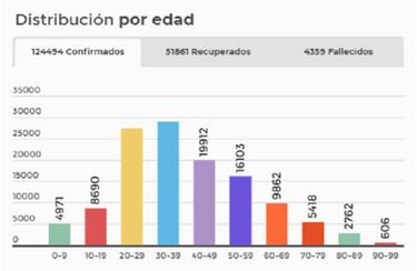 Mapa de casos y muertes por coronavirus por departamentos en Colombia: hoy, 8 de julio