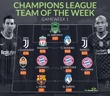 Cuadrado y Duván, los más destacados en Champions