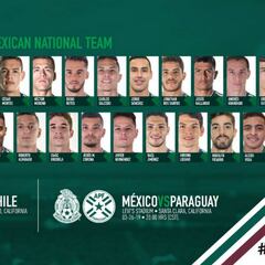 The first list of Gerardo 'Tata' Martino with Mexico is ready