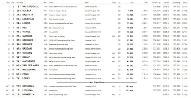 Razgatlioglu, con paso firme hacia el título