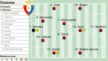 Campito de Osasuna ante el Real Madrid