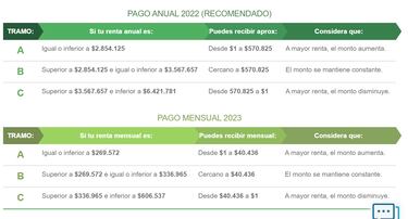 Bono Trabajador Joven: cómo saber qué día cobraré el siguiente pago y montos