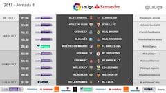 LaLiga confirm kick-off times for match-day 8