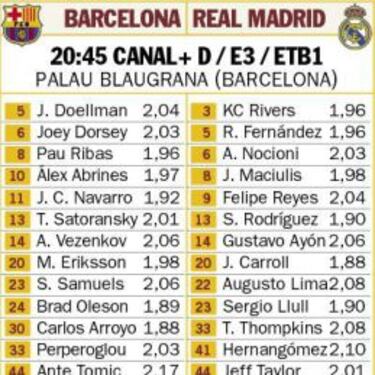 Un Barça-Madrid decisivo en el grupo de la muerte del Top-16