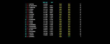 Verstappen entra en la pelea