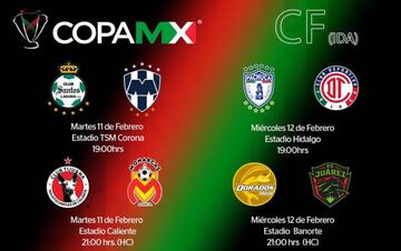 ¿Cuáles son los horarios de los cuartos de final de la Copa MX?