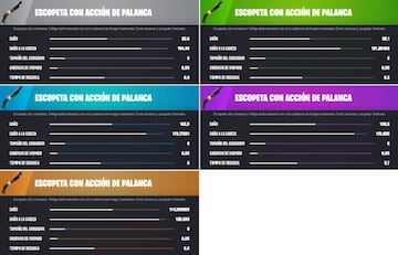 Todas las Escopetas con Acci&oacute;n de Palanca de Fortnite Temporada 4