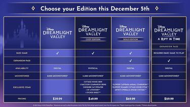 Disney Dreamlight Valley - everything you need to know: release date, free-to-play, editions