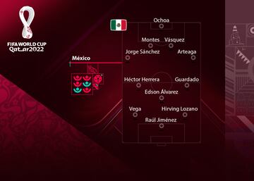 Por inaudito que parezca, Ochoa y Guardado jugarán su quinto Mundial y ambos siguen siendo titulares en la selección. Raúl Jiménez lleva varios meses sin jugar en el Wolves por una lesión, por lo que el papel de Hirving Lozano seré, una vez más, clave para las aspiraciones de un equipo que nunca pasó de octavos.