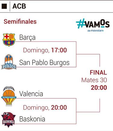 Semifinales Fase Final ACB, Barcelona - Burgos y Valencia- Baskonia: horarios y TV