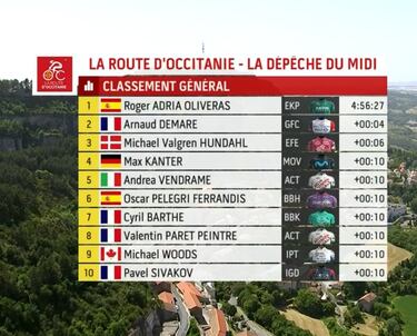 Roger Adriá se estrena a lo grande en una jornada exprés por el calor