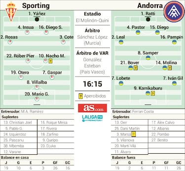 El Molinón-Quini pone hoy en juego las últimas opciones
