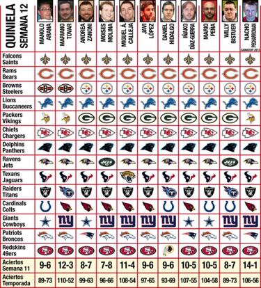 Quiniela (semana 12)… y tipos con los que ir al fin del mundo