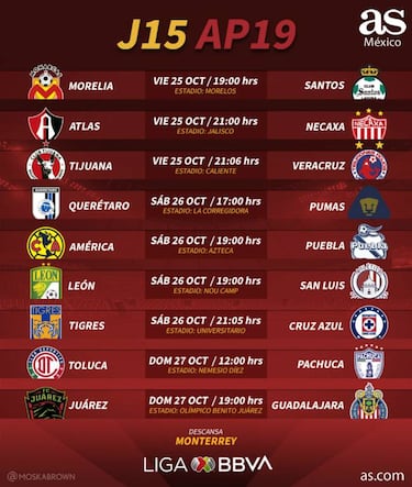 Fechas y horarios de la jornada 15 del Apertura 2019 de la Liga MX