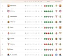 Clasificación de LaLiga EA Sports 2025/2026, en directo: jornada 19ª, ahora en vivo