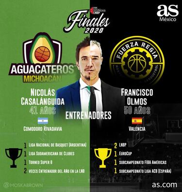 Aguacateros vs. Fuerza Regia: una dinastía o una 'Cenicienta'