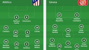 Alineaciones del Atlético-Girona