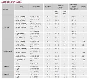 Precio de los abonos del Granada