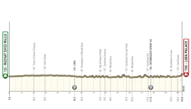 UAE Tour 2026: Recorrido, perfiles, cómo ver en TV y favoritos de la prueba
