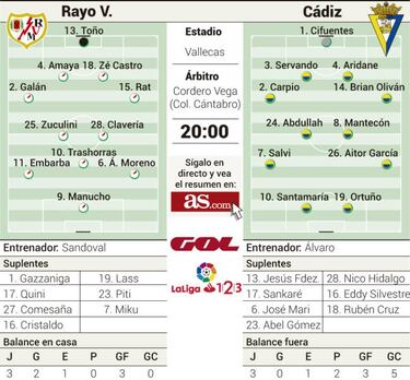 Alrededor de 2.000 cadistas invadirán el fortín de Vallecas