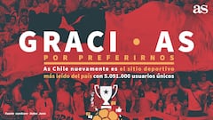 AS Chile refuerza su liderato en periódicos digitales de deportes