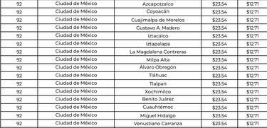 Gas LP, CDMX y EDOMEX: ¿Precios más bajos y caros para la segunda semana de mayo?