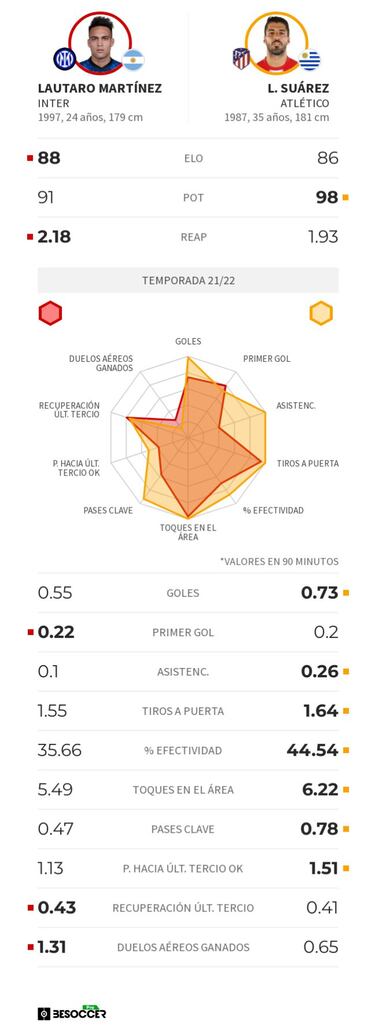 El dúo de ensueño de Simeone