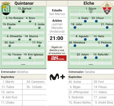 El paracaídas de Sarabia está en Quintanar