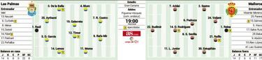 El tren del ascenso pasa por el estadio de Gran Canaria