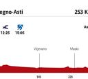 Giro de Italia 2020 hoy, etapa 19: perfil y recorrido