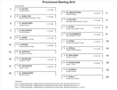 Así queda la parrilla para la carrera del GP de México de F1