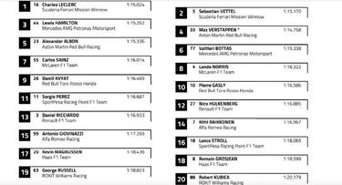 Resultados F1: parrilla de salida del Gran Premio de México